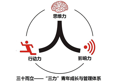 80、90后員工管理